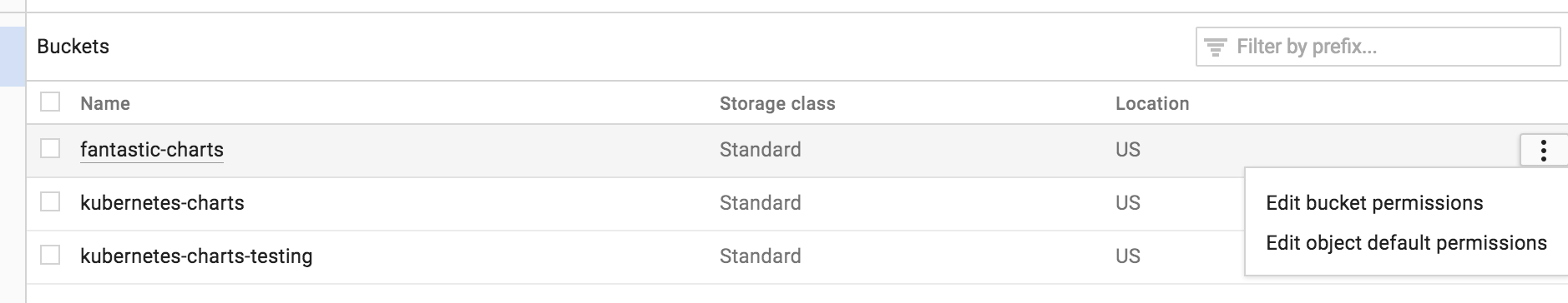 Редактирование прав